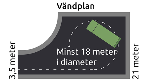 Vändplan som anger storlek minst 18 meter i diameter.